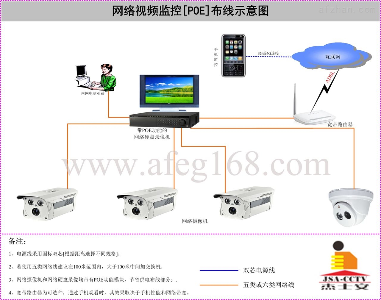 POE网络高清视频监控系统布线应用方案 POE网络高清视频监控系统布线应用方案 行车记录仪价格,行车记录仪,监控摄像头,智能家居,监控系统,监控设备,摄像机报价,安防网,监控摄像机,视频监控,安防产品,安防系统,监控方案,安防设备,家庭安防,防盗报警,家庭防盗,监控报价,监控方案,监控系统,监控设备,安防产品,监控解决方案,视频监控,监控厂家,网络摄像机厂家,网络模块,海思方案,视频智能分析,网络摄像机方案,NVR方案,安防易购,SDI摄像机,SDI硬盘录像机,网络摄像机,监控系统,安防系统,CVI摄像